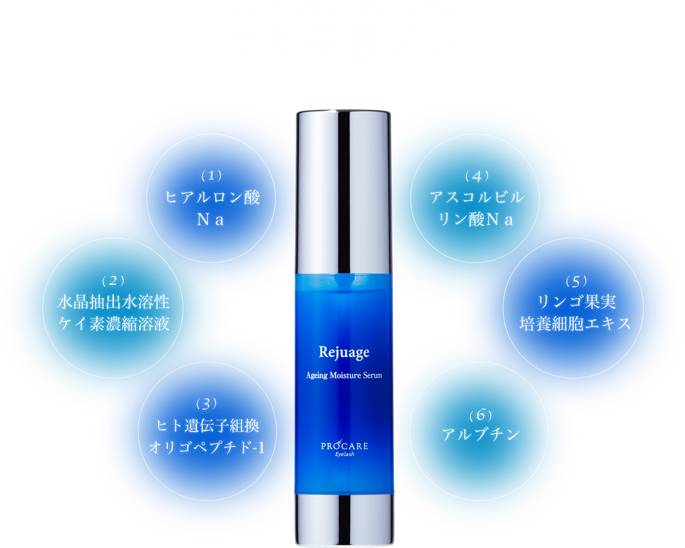 エイジングモイスチャーセラム 有効美容成分 (1)ヒアルロン酸Ｎａ (2)水晶抽出水溶性ケイ素濃縮溶液 (3)ヒト遺伝子組換オリゴペプチド-1 (4)アスコルビルリン酸Ｎａ (5)リンゴ果実培養細胞エキス (6)アルブチン